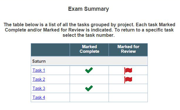 Image showing exam summary table.