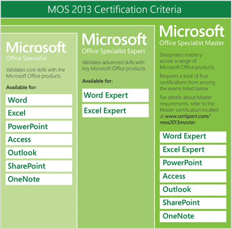 Microsoft Office Specialist 2013