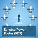 MTA Earning Power Poster