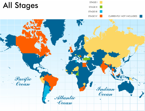 All Stages