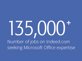 Number of jobs on indeed seeking MOS